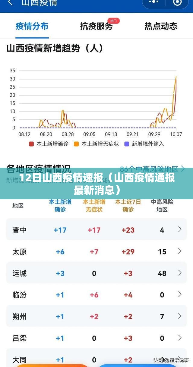 12日山西疫情速报（山西疫情通报最新消息）