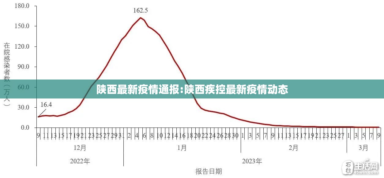 陕西最新疫情通报:陕西疾控最新疫情动态