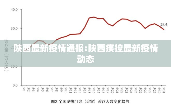 陕西最新疫情通报:陕西疾控最新疫情动态