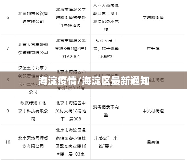 海淀疫情/海淀区最新通知 海淀疫情/海淀区最新通知