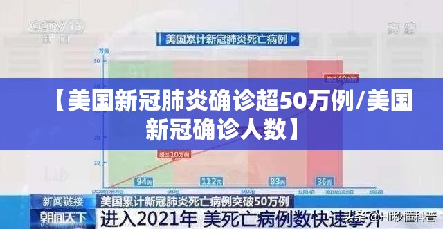 【美国新冠肺炎确诊超50万例/美国新冠确诊人数】 【美国新冠肺炎确诊超50万例/美国新冠确诊人数】