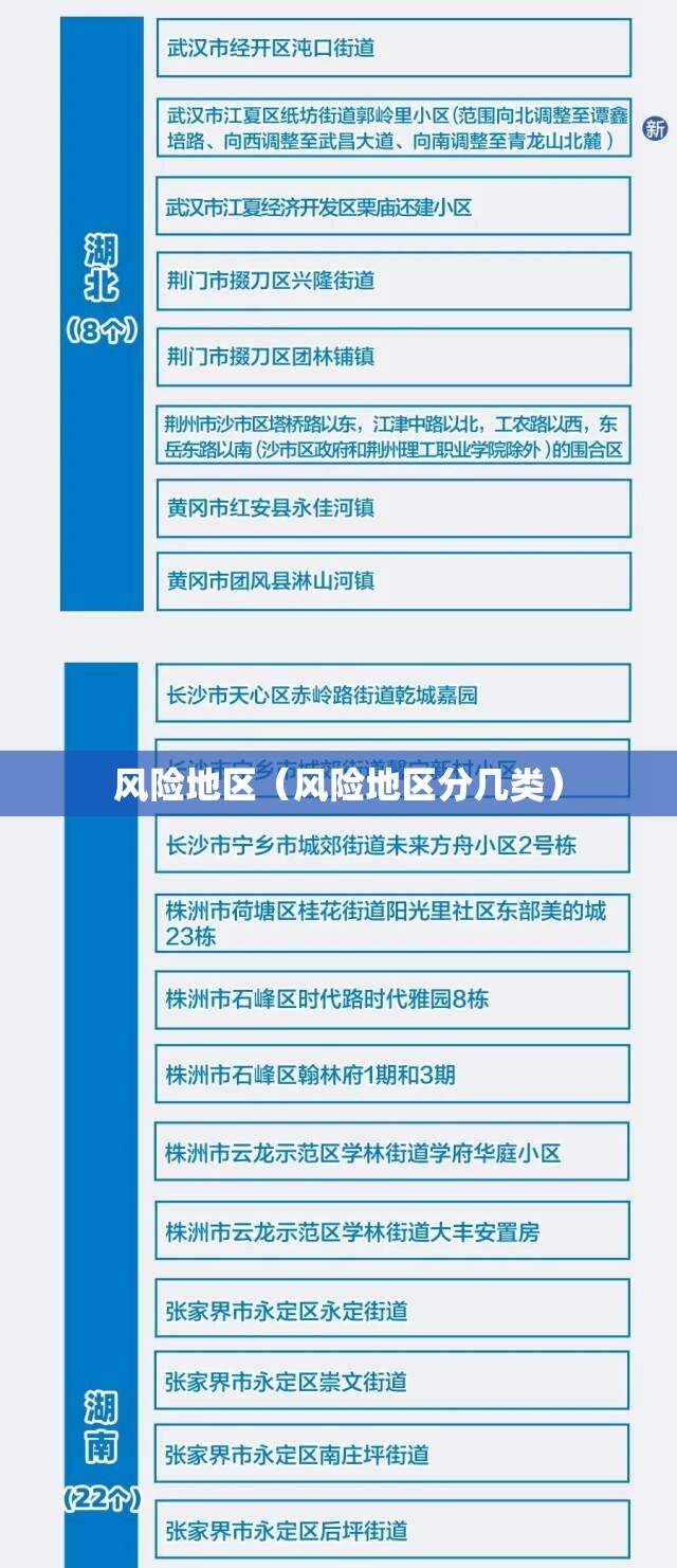 风险地区（风险地区分几类）