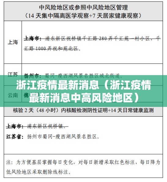 浙江疫情最新消息（浙江疫情最新消息中高风险地区）