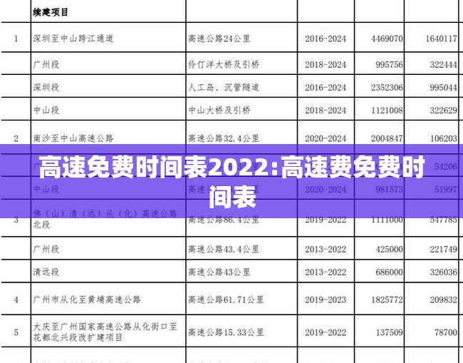 高速免费时间表2022:高速费免费时间表 高速免费时间表2022:高速费免费时间表