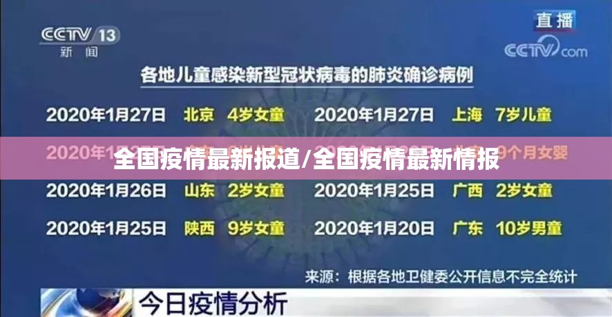 全国疫情最新报道/全国疫情最新情报 全国疫情最新报道/全国疫情最新情报