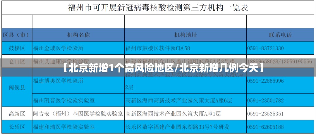 【北京新增1个高风险地区/北京新增几例今天】 【北京新增1个高风险地区/北京新增几例今天】