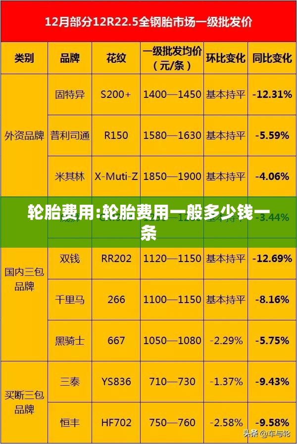 轮胎费用:轮胎费用一般多少钱一条 轮胎费用:轮胎费用一般多少钱一条