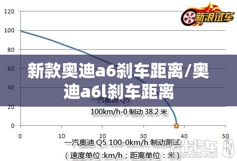 新款奥迪a6刹车距离/奥迪a6l刹车距离
