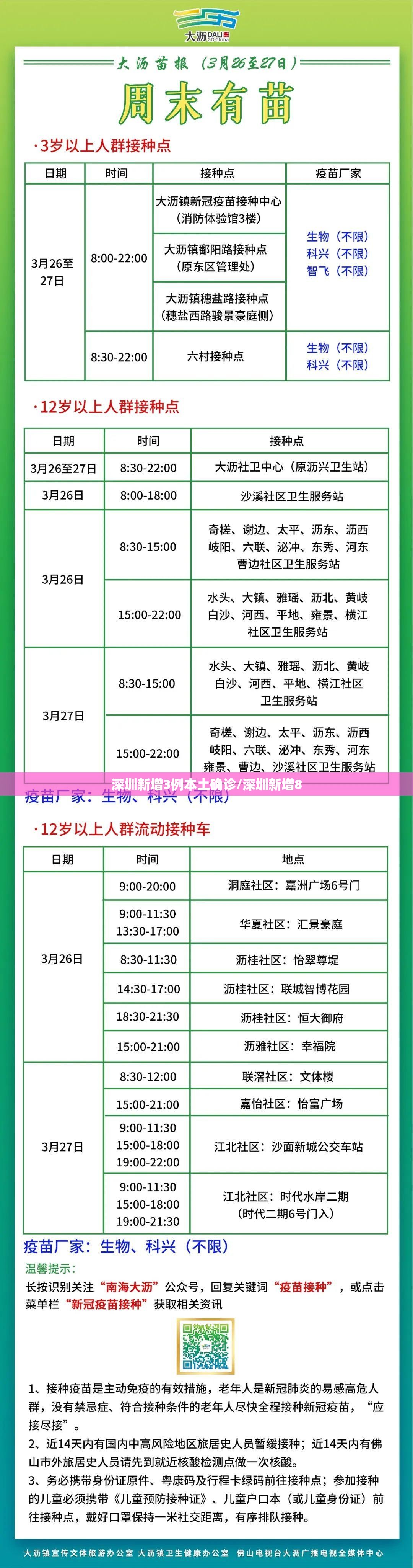 深圳新增3例本土确诊/深圳新增8 深圳新增3例本土确诊/深圳新增8