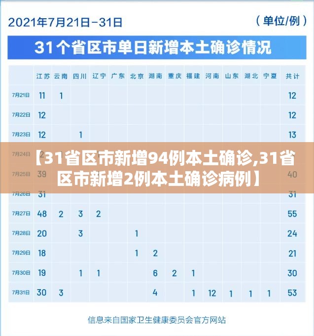 【31省区市新增94例本土确诊,31省区市新增2例本土确诊病例】