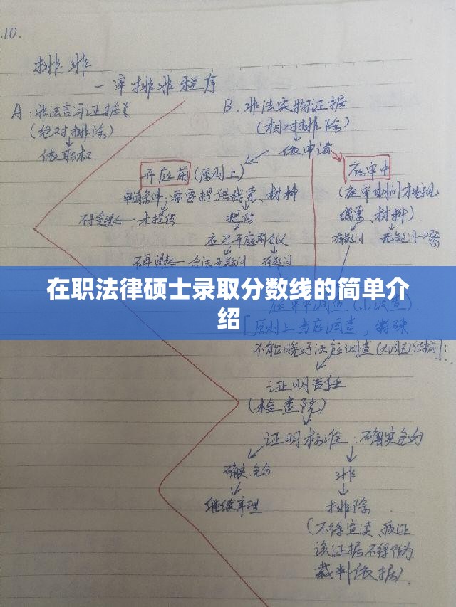 在职法律硕士录取分数线的简单介绍