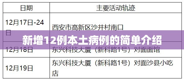 新增12例本土病例的简单介绍 新增12例本土病例的简单介绍