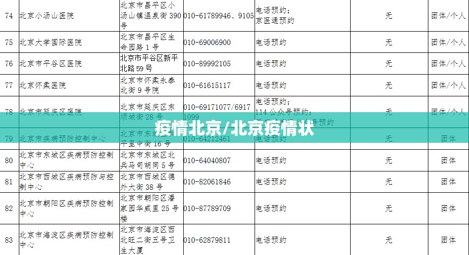 疫情北京/北京疫情状 疫情北京/北京疫情状
