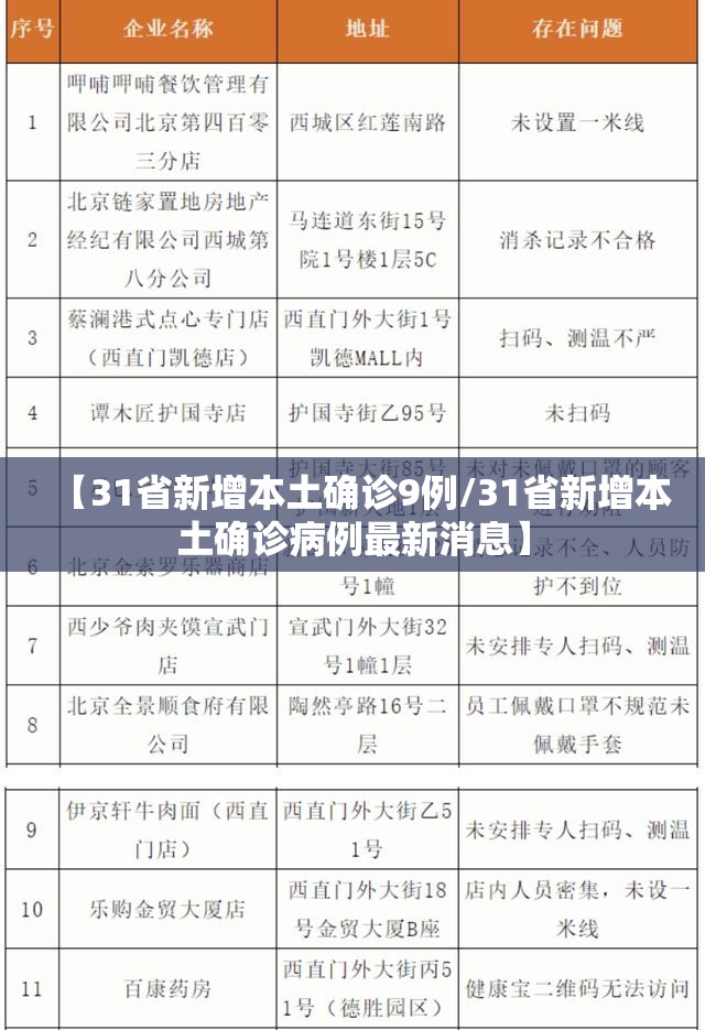 【31省新增本土确诊9例/31省新增本土确诊病例最新消息】 【31省新增本土确诊9例/31省新增本土确诊病例最新消息】