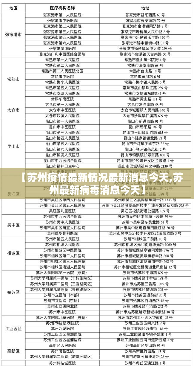 【苏州疫情最新情况最新消息今天,苏州最新病毒消息今天】