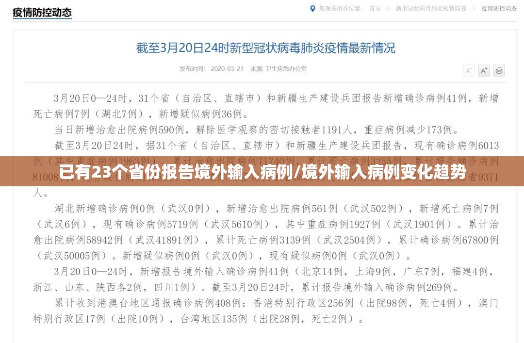 已有23个省份报告境外输入病例/境外输入病例变化趋势