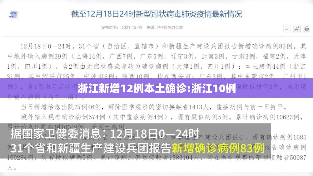 浙江新增12例本土确诊:浙江10例 浙江新增12例本土确诊:浙江10例