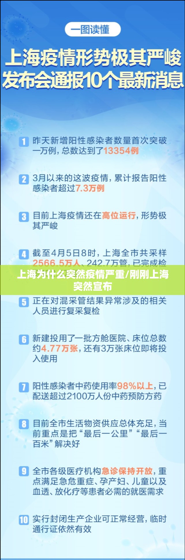 上海为什么突然疫情严重/刚刚上海突然宣布 上海为什么突然疫情严重/刚刚上海突然宣布