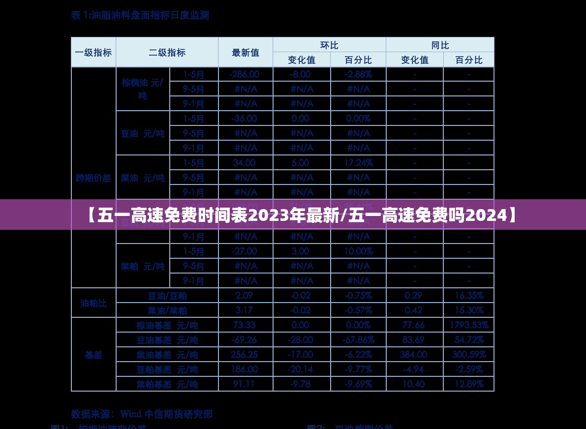 【五一高速免费时间表2023年最新/五一高速免费吗2024】