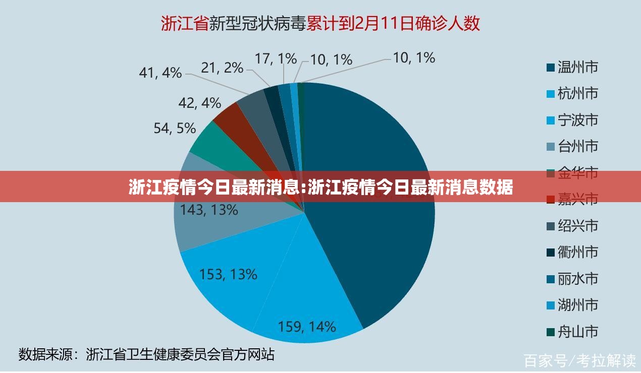 浙江疫情今日最新消息:浙江疫情今日最新消息数据 浙江疫情今日最新消息:浙江疫情今日最新消息数据