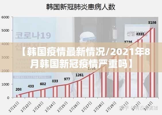 【韩国疫情最新情况/2021年8月韩国新冠疫情严重吗】 【韩国疫情最新情况/2021年8月韩国新冠疫情严重吗】