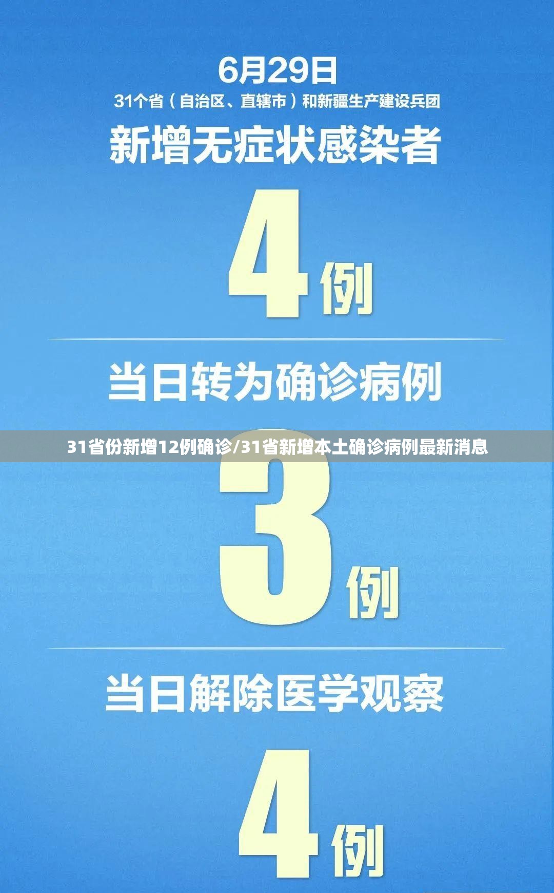 31省份新增12例确诊/31省新增本土确诊病例最新消息 31省份新增12例确诊/31省新增本土确诊病例最新消息