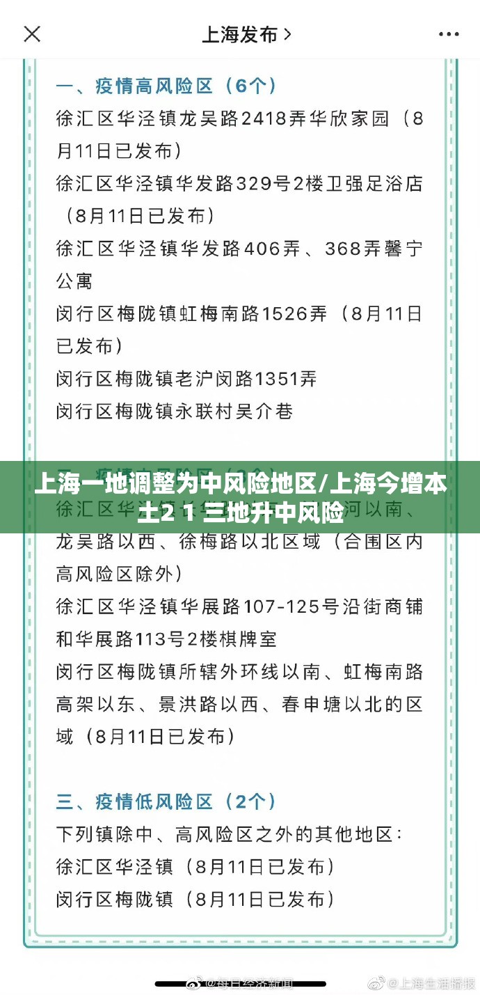 上海一地调整为中风险地区/上海今增本土2 1 三地升中风险 上海一地调整为中风险地区/上海今增本土2 1 三地升中风险