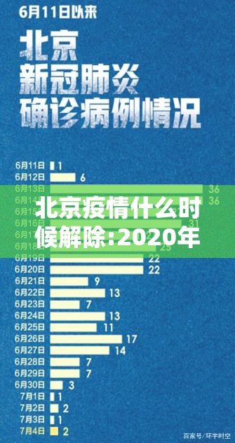 北京疫情什么时候解除:2020年北京疫情解除时间 北京疫情什么时候解除:2020年北京疫情解除时间