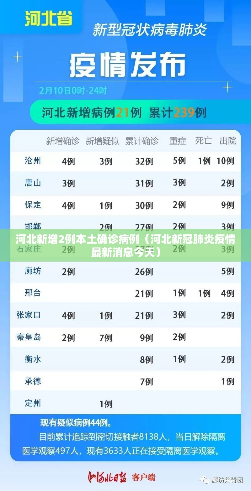 河北新增2例本土确诊病例(河北新冠肺炎疫情最新消息今天) 河北新增2例本土确诊病例(河北新冠肺炎疫情最新消息今天)