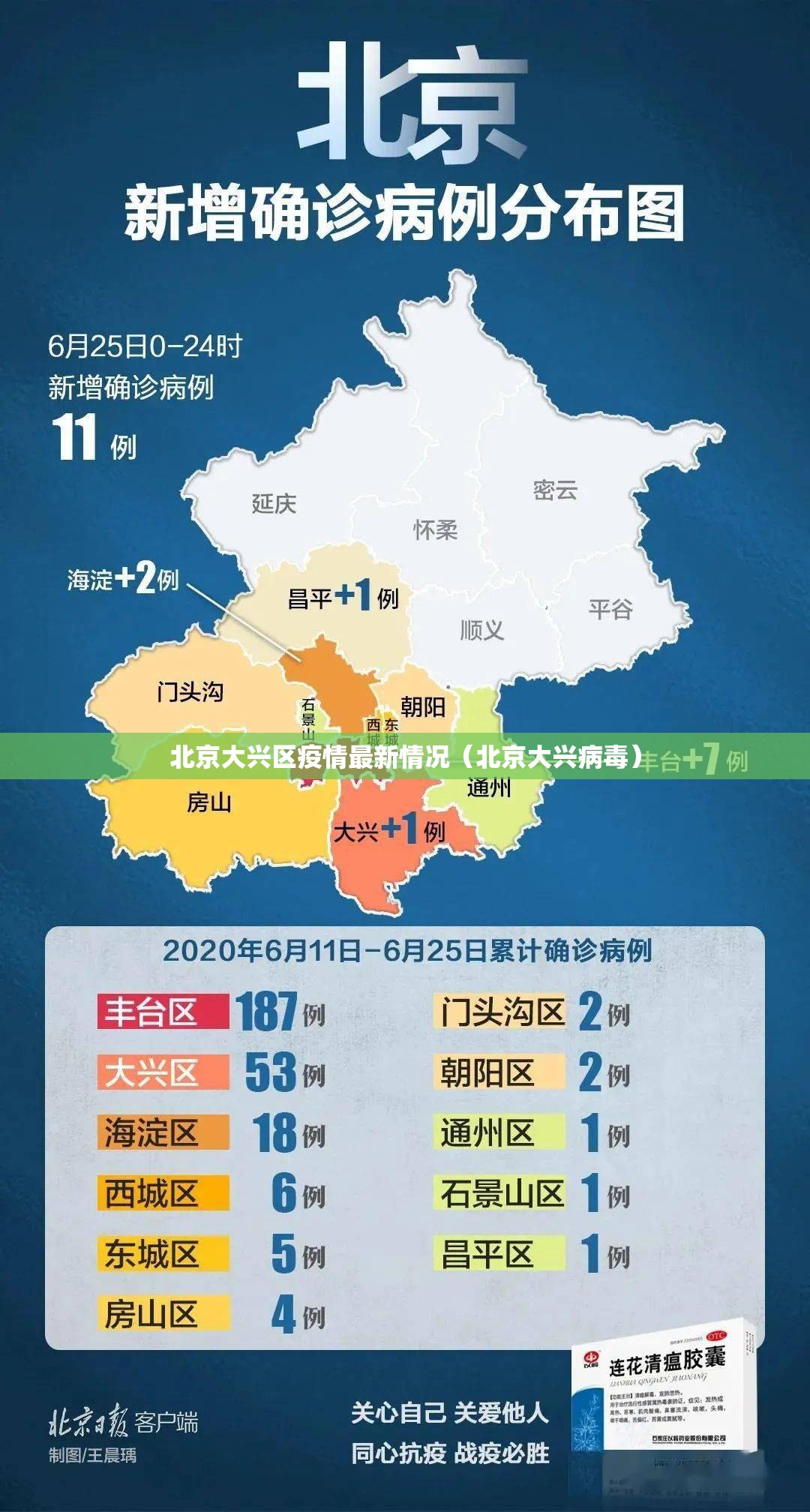 北京大兴区疫情最新情况（北京大兴病毒）