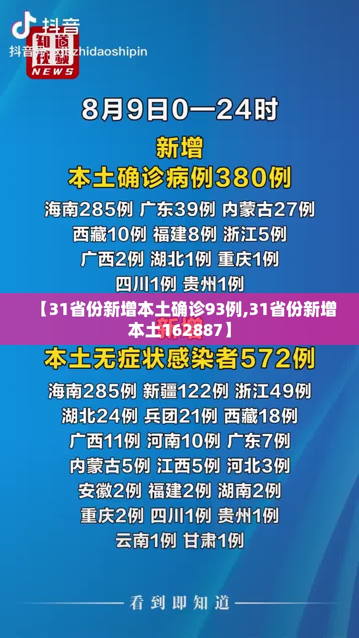 【31省份新增本土确诊93例,31省份新增本土162887】
