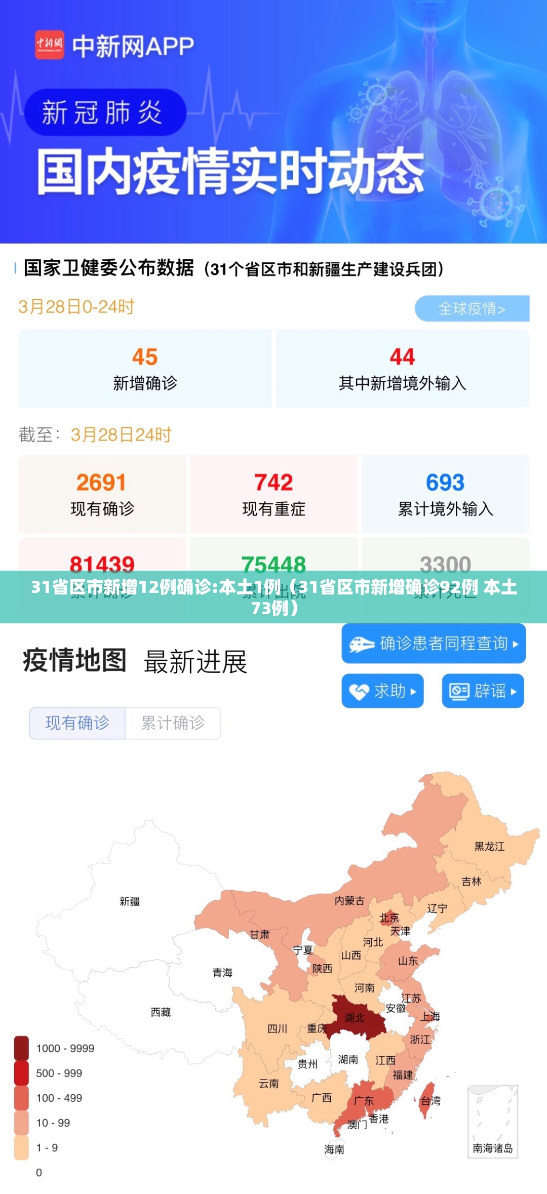 31省区市新增12例确诊:本土1例(31省区市新增确诊92例 本土73例) 31省区市新增12例确诊:本土1例(31省区市新增确诊92例 本土73例)