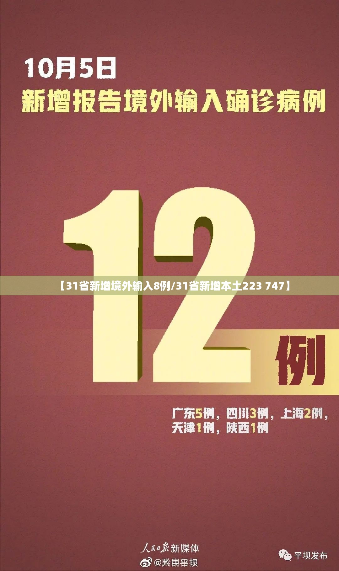 【31省新增境外输入8例/31省新增本土223 747】 【31省新增境外输入8例/31省新增本土223 747】