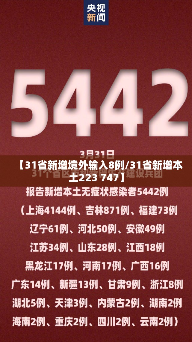 【31省新增境外输入8例/31省新增本土223 747】 【31省新增境外输入8例/31省新增本土223 747】