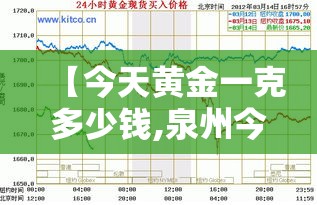 【今天黄金一克多少钱,泉州今天黄金一克多少钱】 【今天黄金一克多少钱,泉州今天黄金一克多少钱】