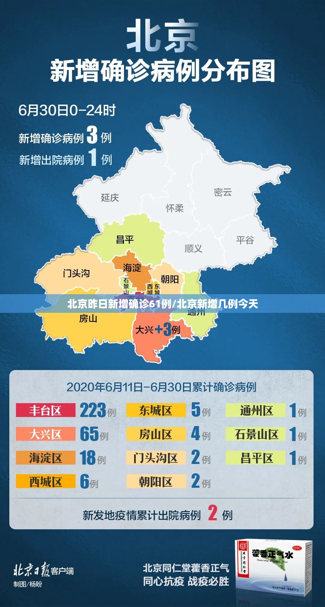 北京昨日新增确诊61例/北京新增几例今天