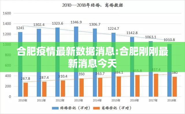 合肥疫情最新数据消息:合肥刚刚最新消息今天 合肥疫情最新数据消息:合肥刚刚最新消息今天