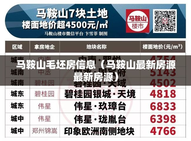 马鞍山毛坯房信息(马鞍山最新房源最新房源) 马鞍山毛坯房信息(马鞍山最新房源最新房源)