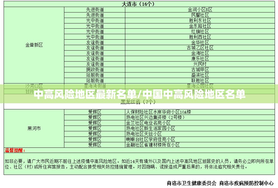 中高风险地区最新名单/中国中高风险地区名单 中高风险地区最新名单/中国中高风险地区名单