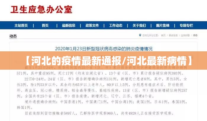 【河北的疫情最新通报/河北最新病情】