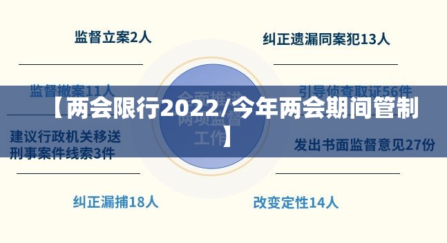 【两会限行2022/今年两会期间管制】