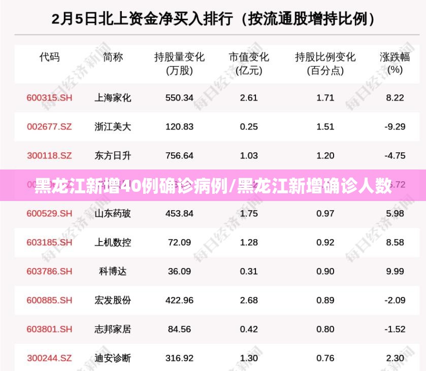 黑龙江新增40例确诊病例/黑龙江新增确诊人数 黑龙江新增40例确诊病例/黑龙江新增确诊人数