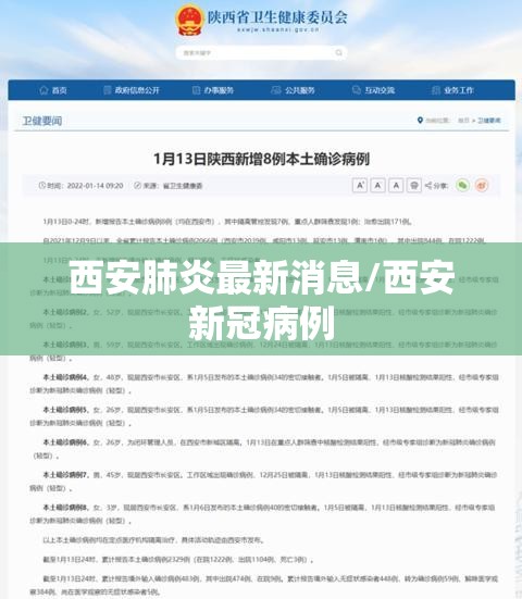 西安肺炎最新消息/西安新冠病例 西安肺炎最新消息/西安新冠病例