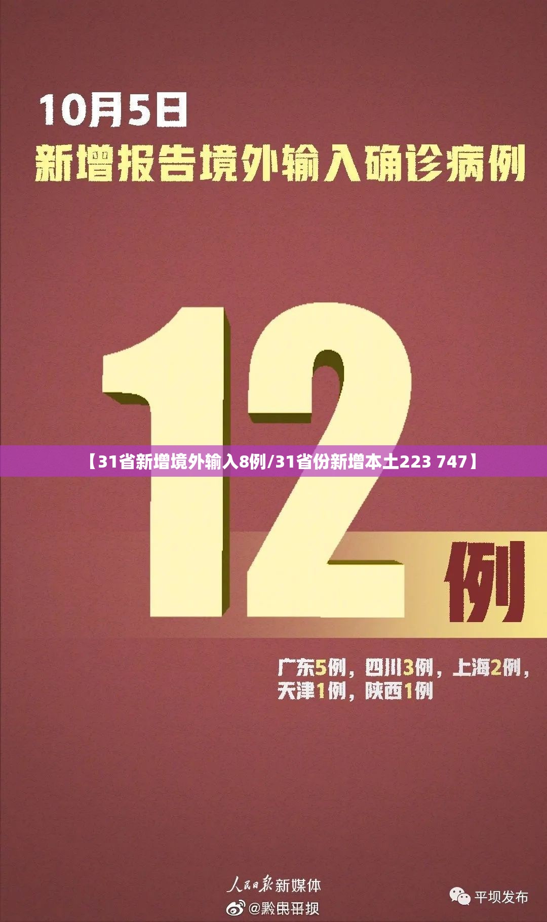 【31省新增境外输入8例/31省份新增本土223 747】 【31省新增境外输入8例/31省份新增本土223 747】