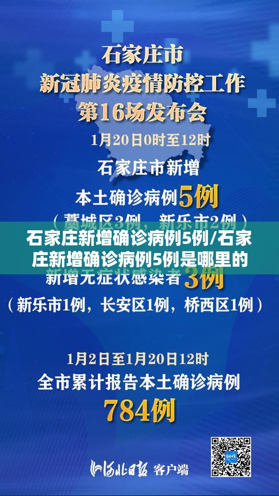 石家庄新增确诊病例5例/石家庄新增确诊病例5例是哪里的 石家庄新增确诊病例5例/石家庄新增确诊病例5例是哪里的