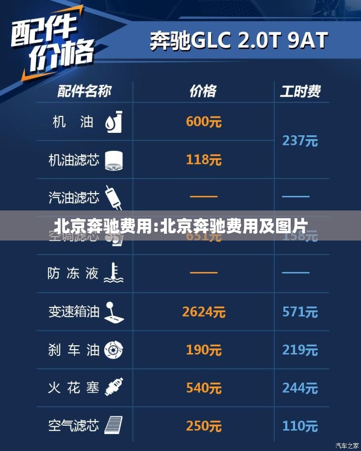 北京奔驰费用:北京奔驰费用及图片 北京奔驰费用:北京奔驰费用及图片