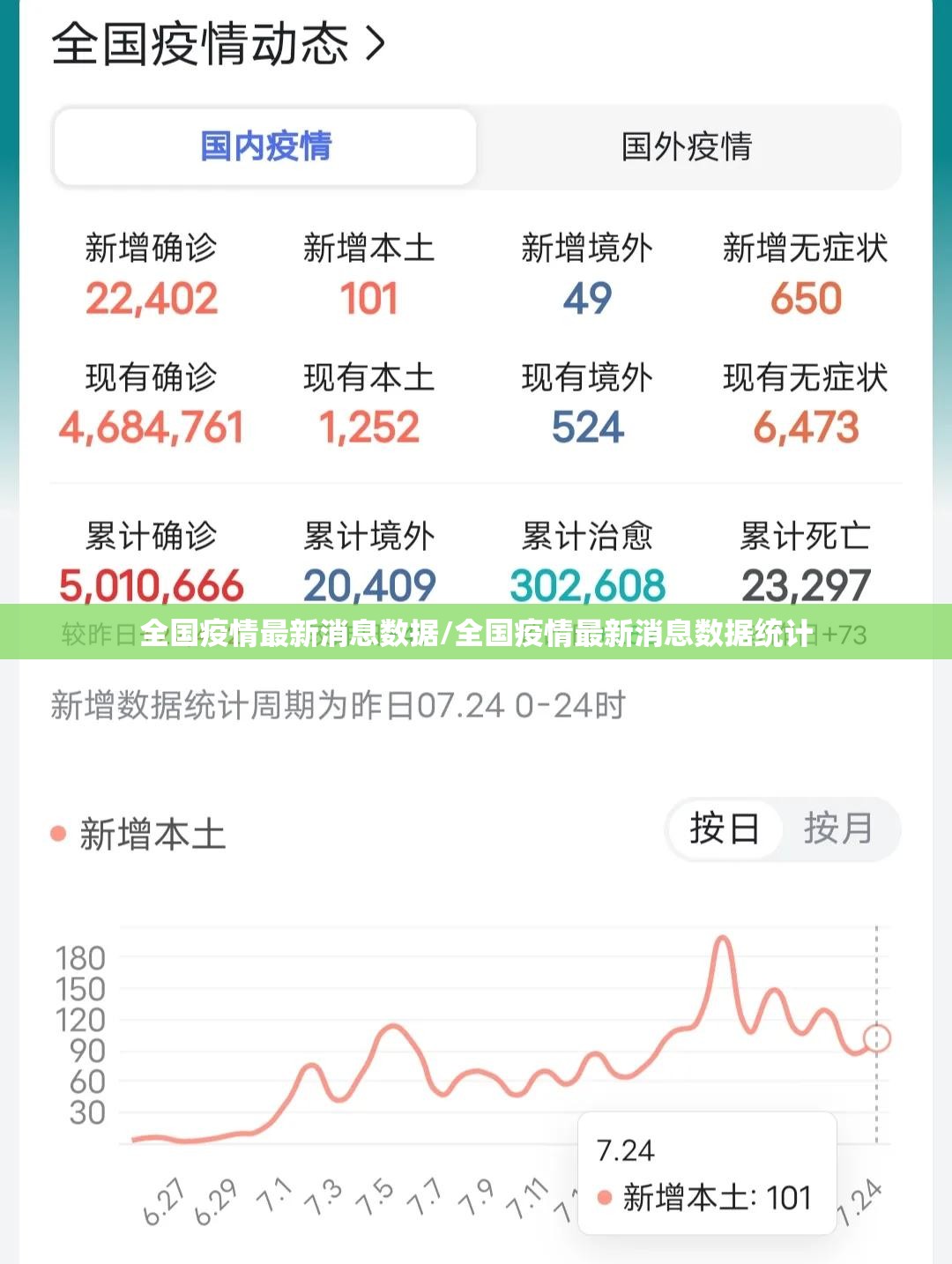 全国疫情最新消息数据/全国疫情最新消息数据统计 全国疫情最新消息数据/全国疫情最新消息数据统计