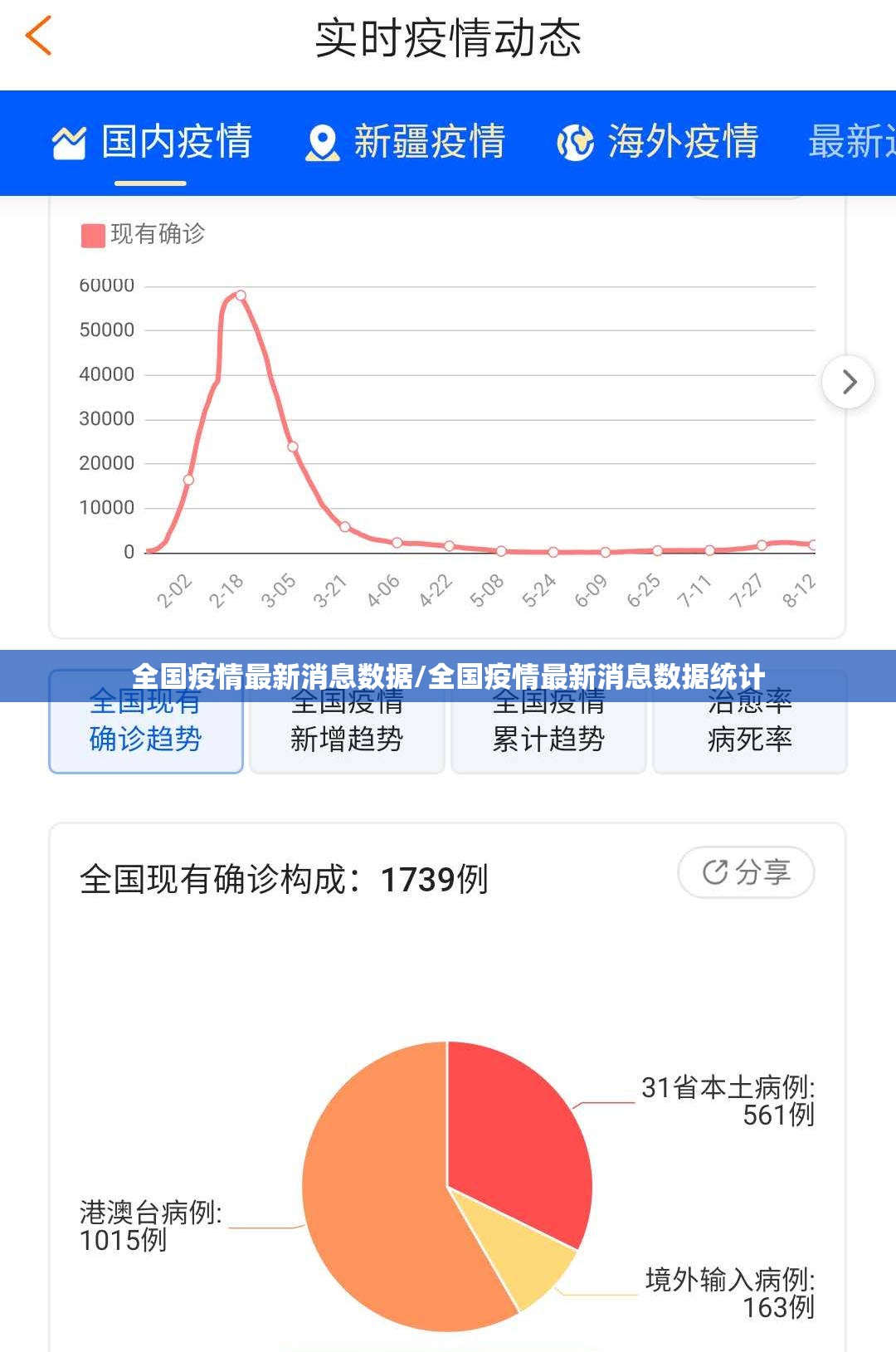 全国疫情最新消息数据/全国疫情最新消息数据统计 全国疫情最新消息数据/全国疫情最新消息数据统计