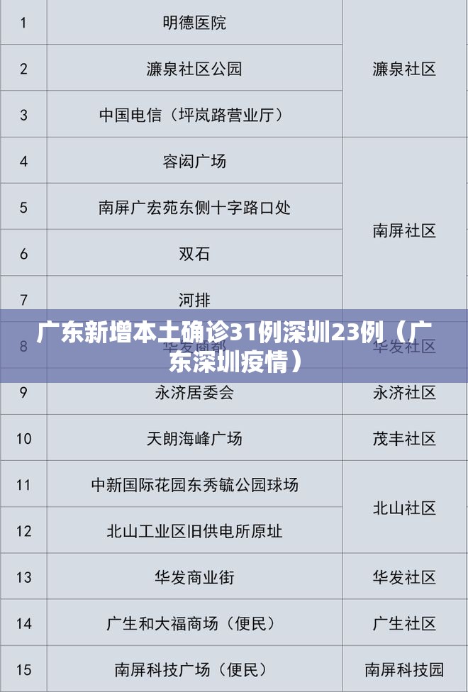 广东新增本土确诊31例深圳23例（广东深圳疫情）