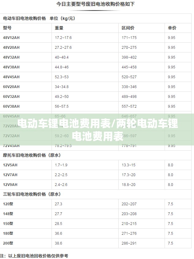 电动车锂电池费用表/两轮电动车锂电池费用表
